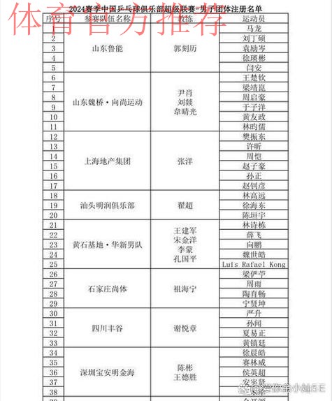 2019-2020五超联赛第十二轮综述