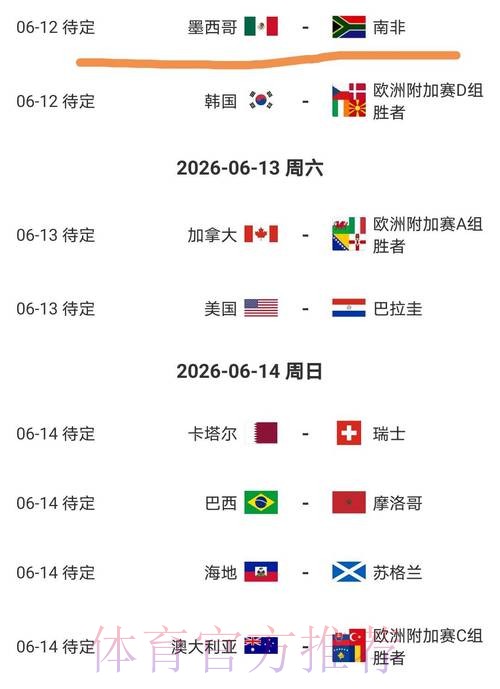 2026美加墨世界杯比赛结果靠谱吗