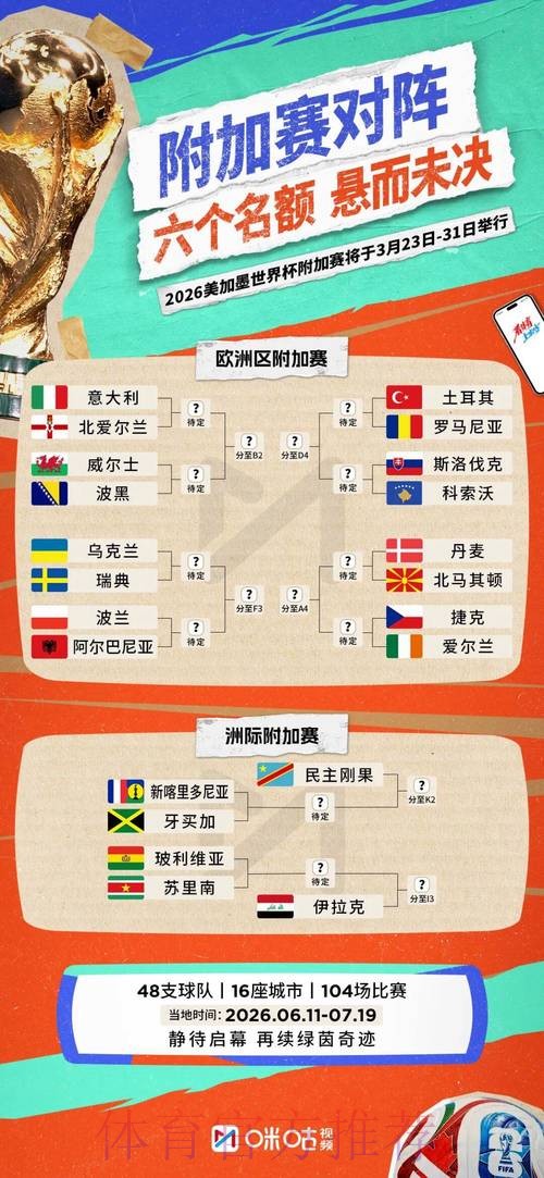 2026世界杯小组赛积分规则